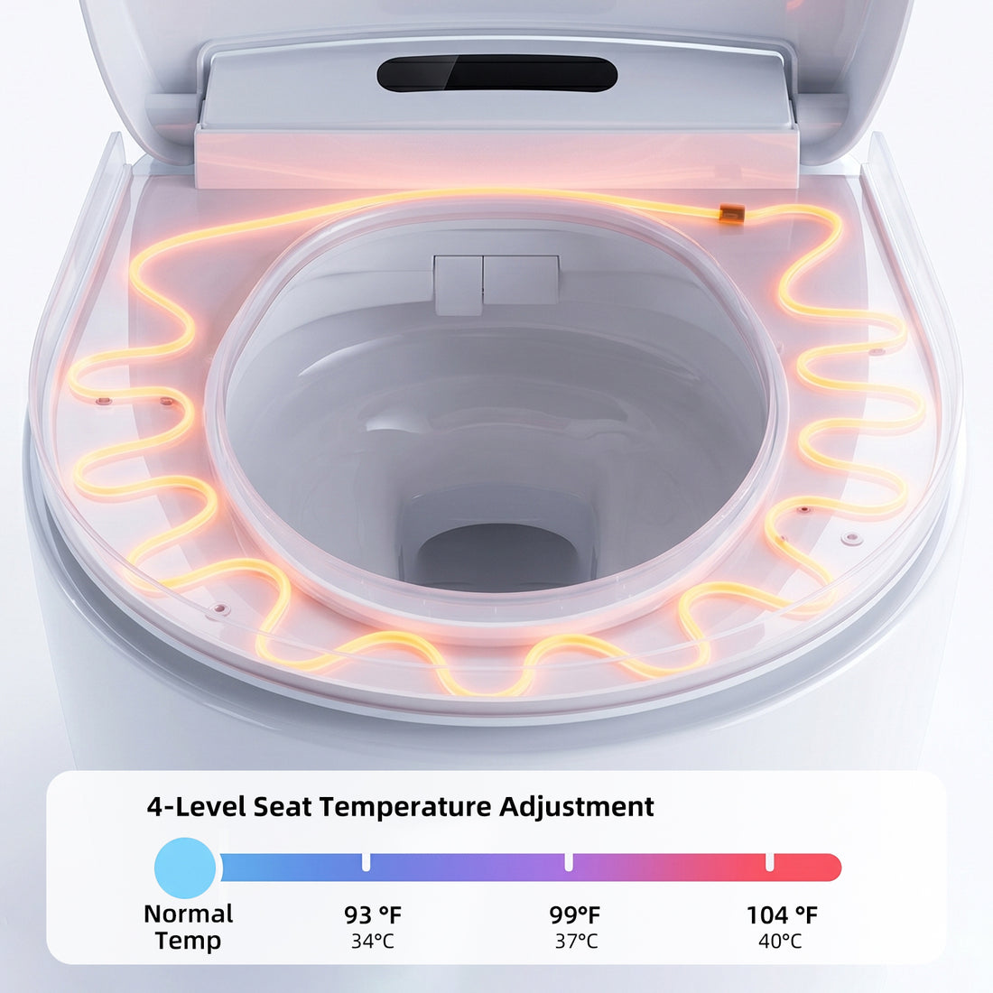 Warm Water, Warm Seat, Warm Air
